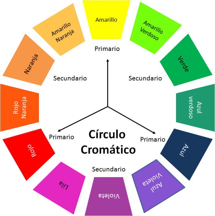 círculo feito de cores para combinar 